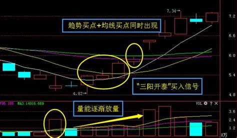 三陽開泰意思|三陽開泰